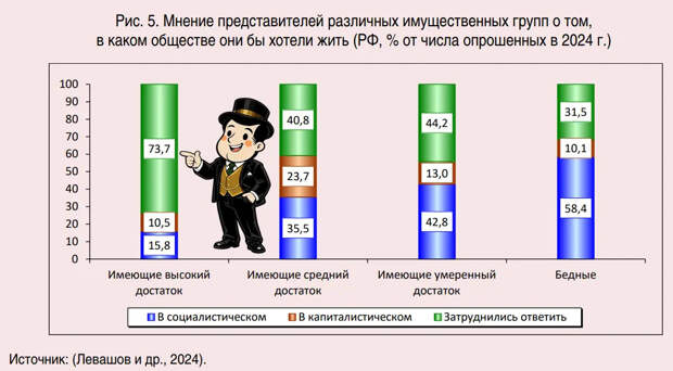 Русские за капитализм