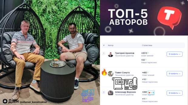 ТОП 5 рейтинга TenChat | деловая соцсеть технологии | промышленность СНГ