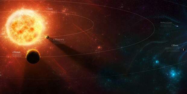Интересные факты о звездах, Солнечная система