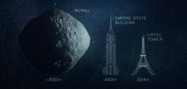 asteroid-bennu-size-comparison