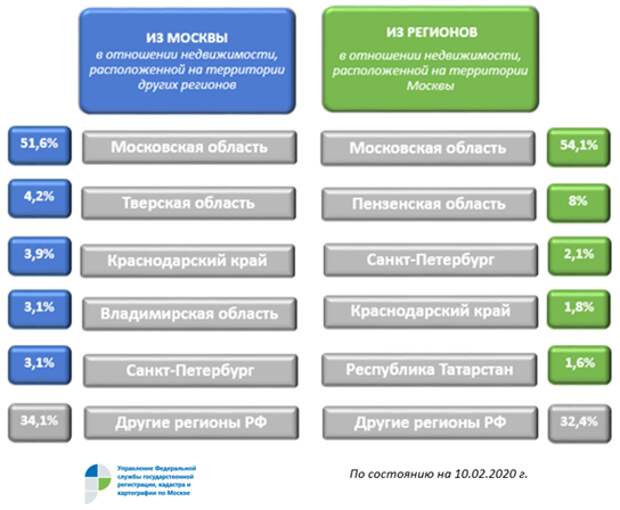5 тысяч экстер обращений ежемесячно