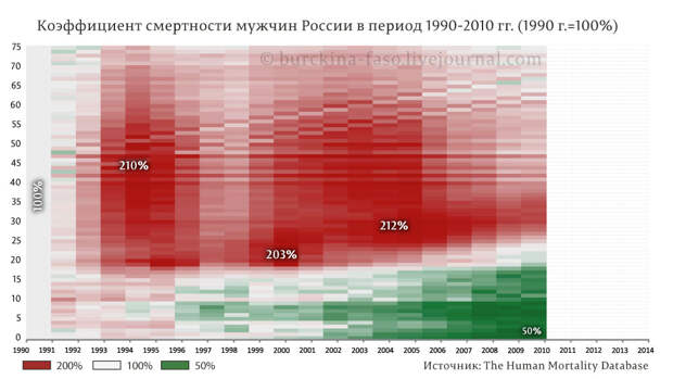Россия
