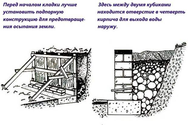 Дренаж подпорных стенок из бетона схема