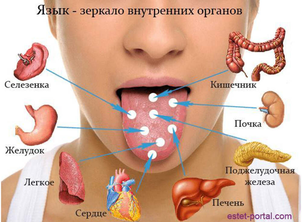 Цвет языка о чем говорит картинки