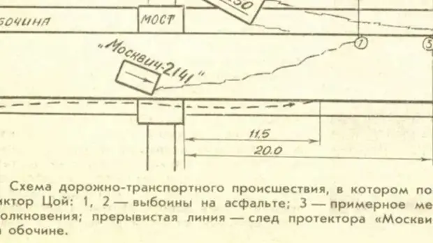 Схема дтп цоя