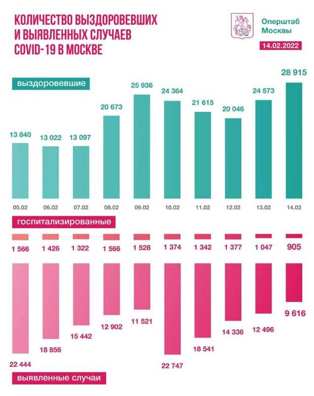 Фото: t.me/COVID2019_official