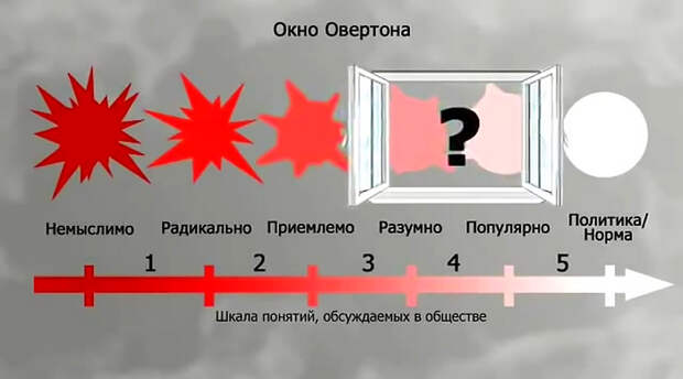 То, о чем хочет, но не может рассказать Владимир Путин [Технология легализации чего угодно]