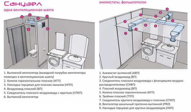 Картинки по запросу Вентиляция ванной комнаты