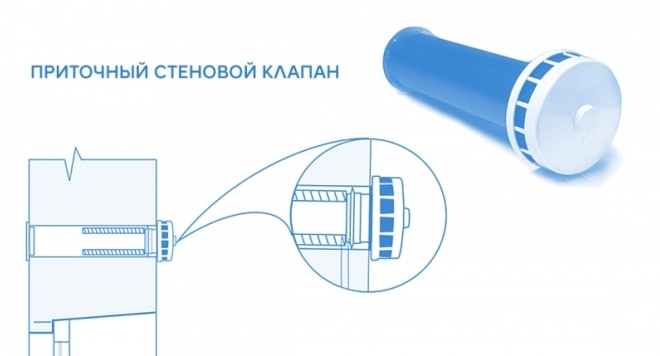 Ремонт кладовки в квартире: фото, варианты рационального обустройства (81 фото)