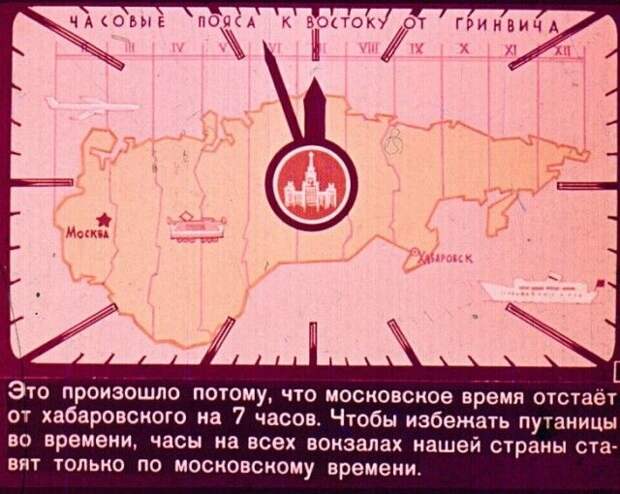 Диафильм вместо учебника по географии