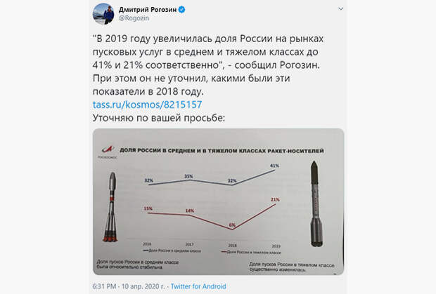 Как «Роскосмос» уничтожает «Союз» в угоду «Ангаре»