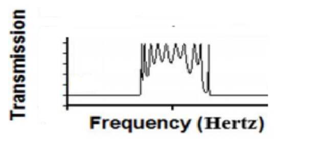 колебания волны
