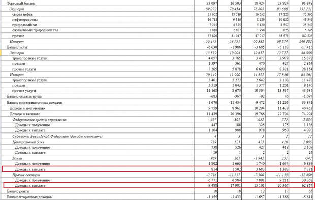 Россия предъявила Западу первый счёт за Холодную войну 2,0