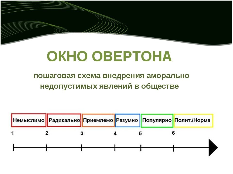 Накипело: толерастия и Окно Овертона.
