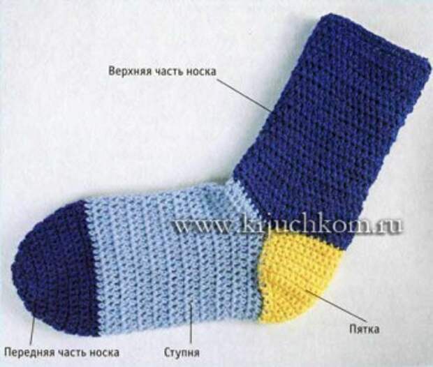 Вязание крючком начинающим