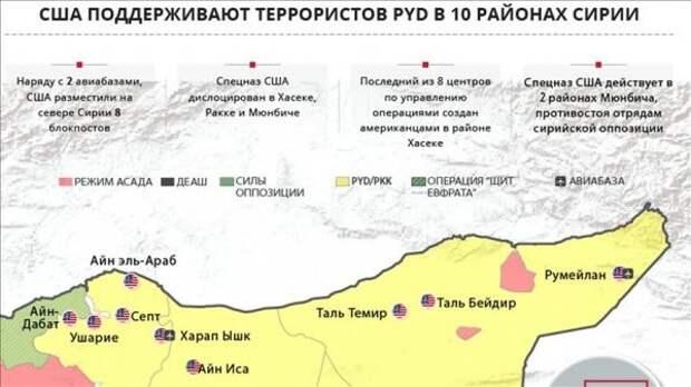 Разборки в НАТО: Турки «слили» 10 секретных баз США в Сирии, Пентагон сильно встревожен