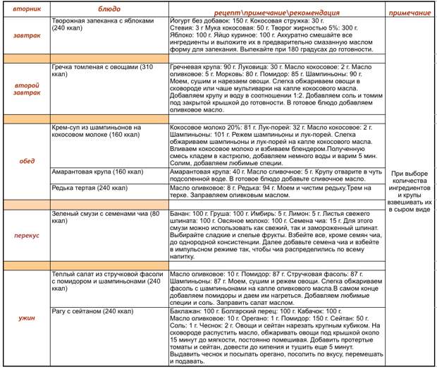 Марафон питания для похудения в схемах и таблицах