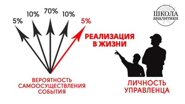 Прогнозы, предсказания, пророчества как способы управления будущим, изображение №7