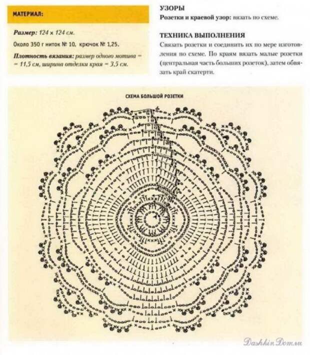 Вязаные скатерти с описанием