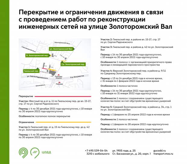 Инфографика / ЦОДД