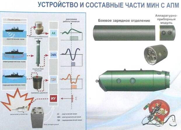 Что не так с «новейшим» ПМК проекта 12700?