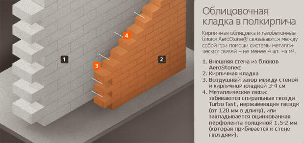 Картинки по запросу Облицовочный кирпич и правильная облицовка кирпичем