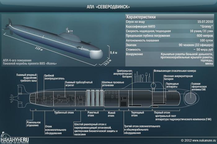 Гроза морей. Чем российский флот напугал США