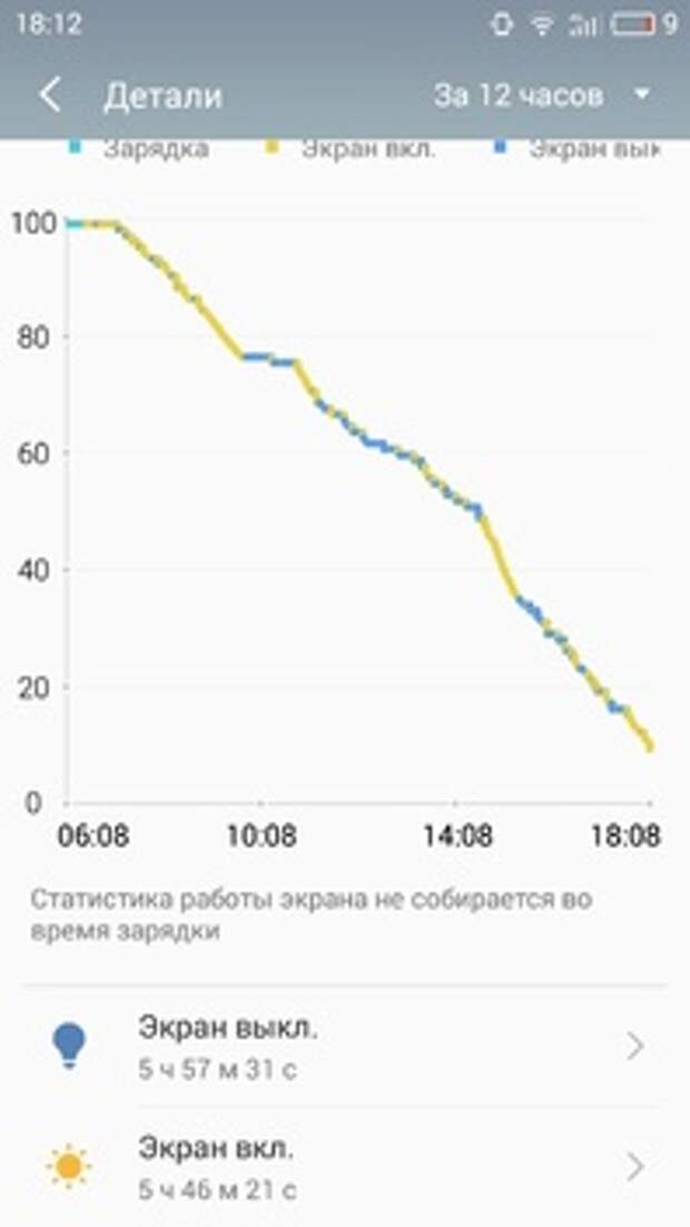 Meizu M3s mini: автономность в жестком режиме