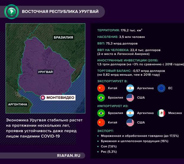 Восточные республики. Восточные республики. Восточные республики. Страны востока список. Восточные республики.