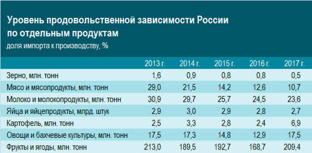 Зависимость российской экономики