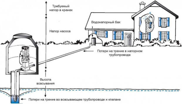 Услуги сантехника в Москве и Московской области