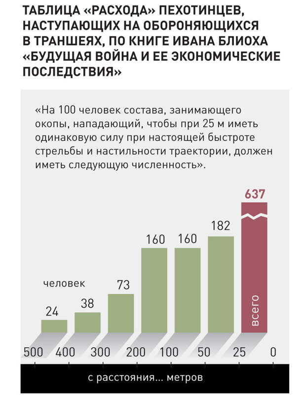 Сколько живет подразделение в бою