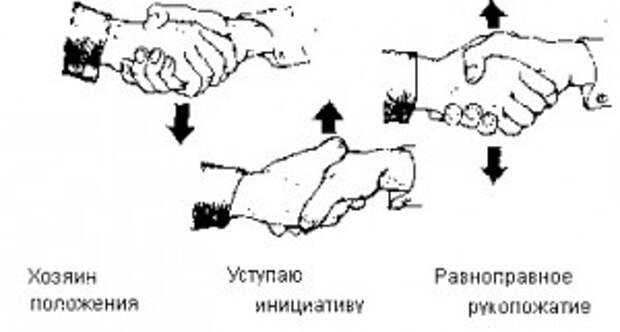 Залом руки при рукопожатии