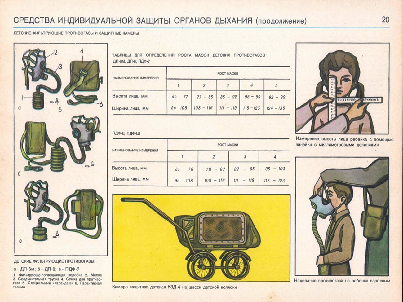 Чему учили в СССР на уроках гражданской обороны
