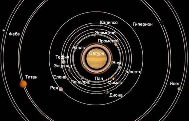 62 спутника Сатурна.