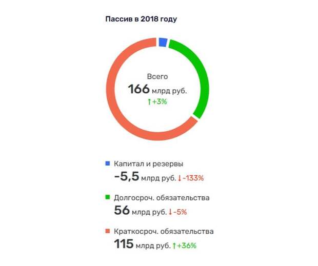 Мордашову «надают» по Машинам Мордашову «надают» по Машинам