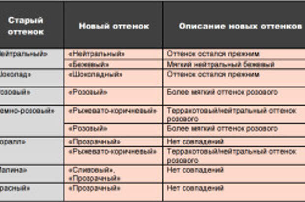 Таблица соответствия оттенков карандашей для губ