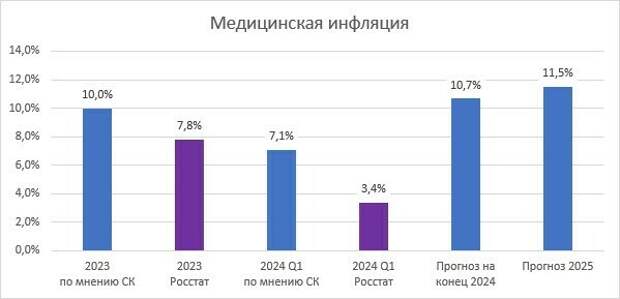 Стоимость Дмс В 2025