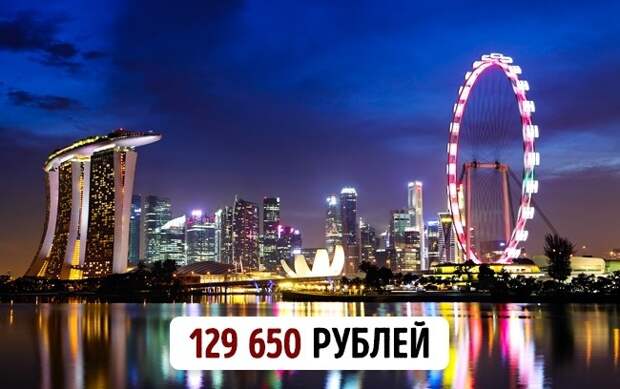 Сколько стоит переехать жить в 26 самых популярных и желанных городов мира