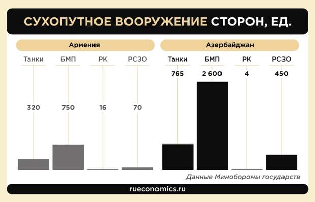 Самолеты, танки, дроны: расклад сил в Карабахе диктует "кровавый сценарий"