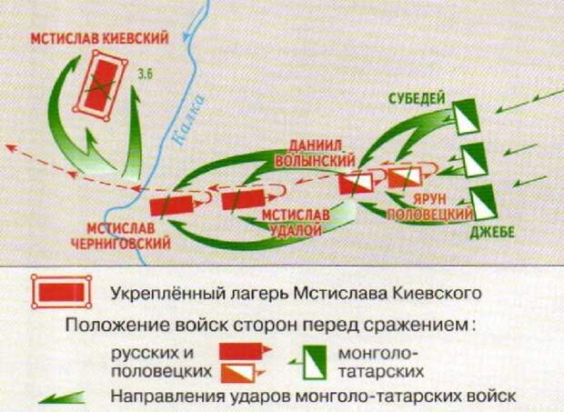 Схема сражения на реке Калка 1223 г. (изображение из открытых источников)