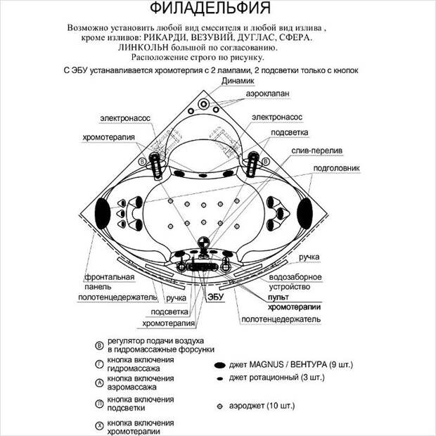Услуги сантехника в Москве и Московской области