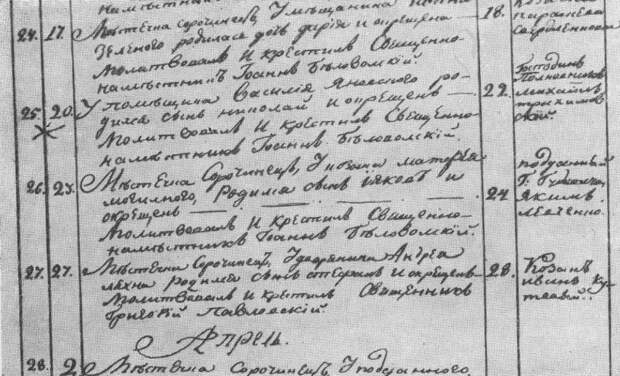 1 апреля - день рождения Николая Гоголя