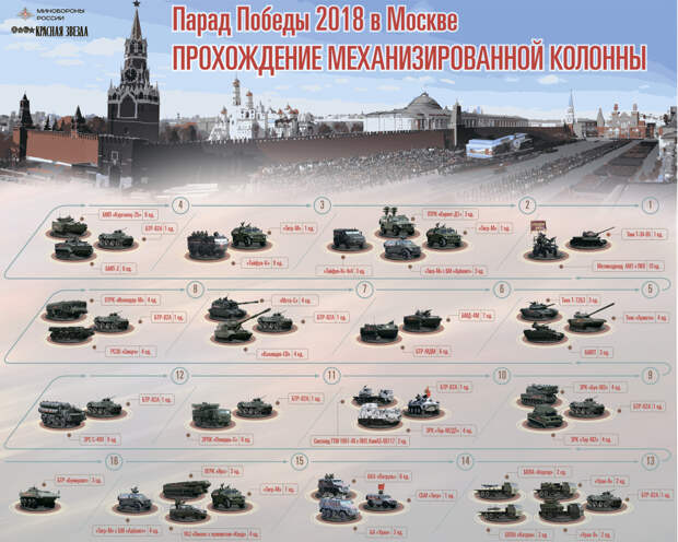 http://parad2018.mil.ru/img/moscow/vehicles/parad_ve.jpg