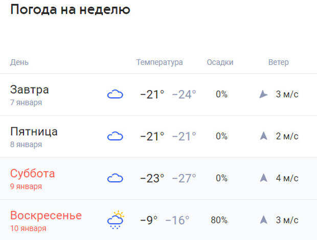 П года орел. Температура Орел погода. Рамблер погода. Погода в Орле на 3 дня. Погода в Новосибирске на январь 2023 года.