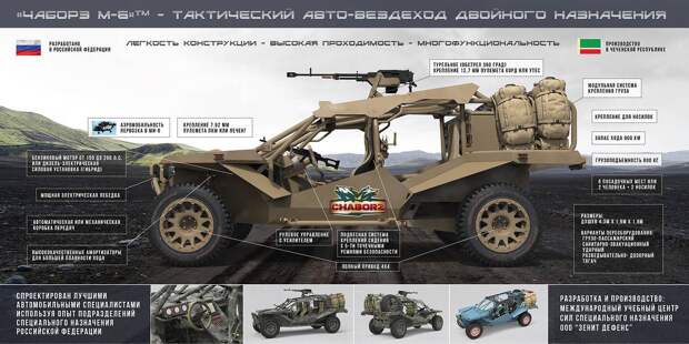 Картинки по запросу Гражданский вариант военного багги "Чаборз М-3"