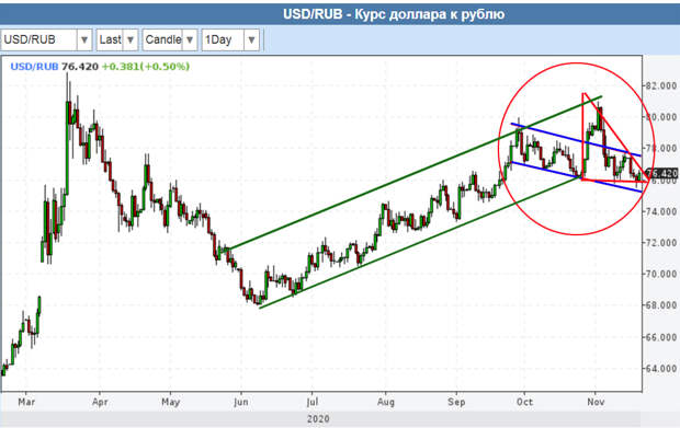 19-11-2020-USD-RUR-2