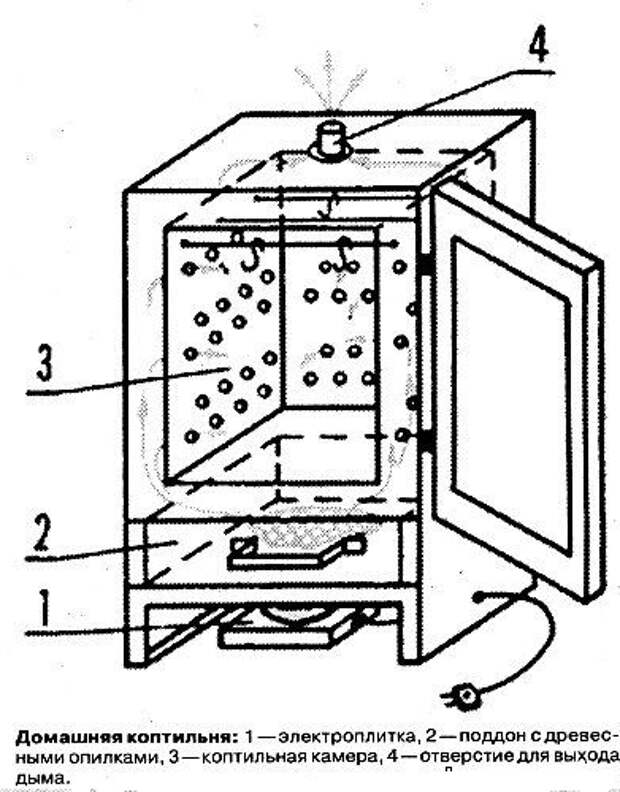 Коптильня из старого холодильника