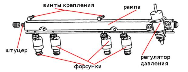 Что делать если машина не заводится?