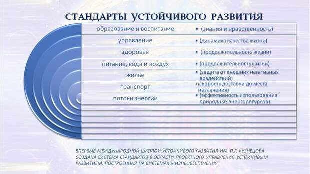 Региональная гармония